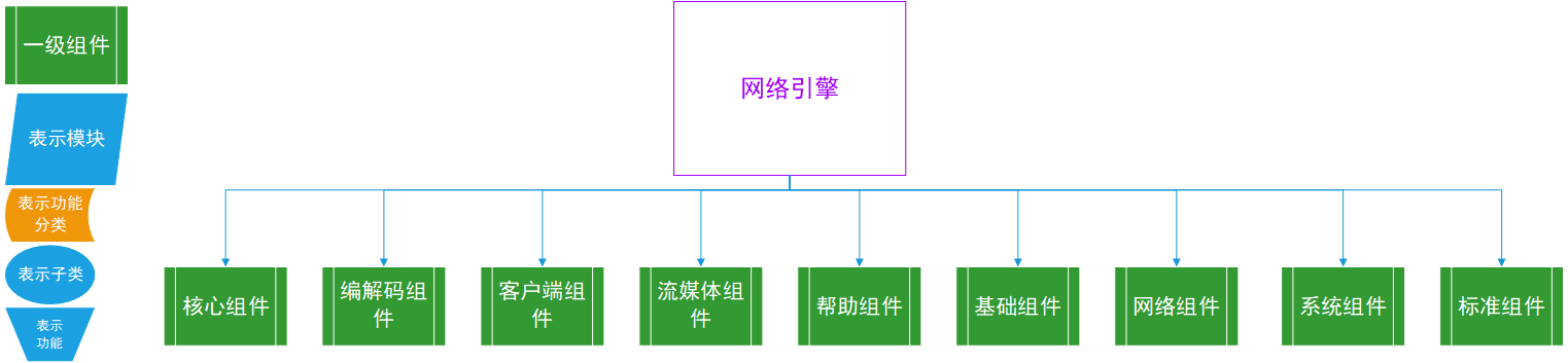 软件架构图