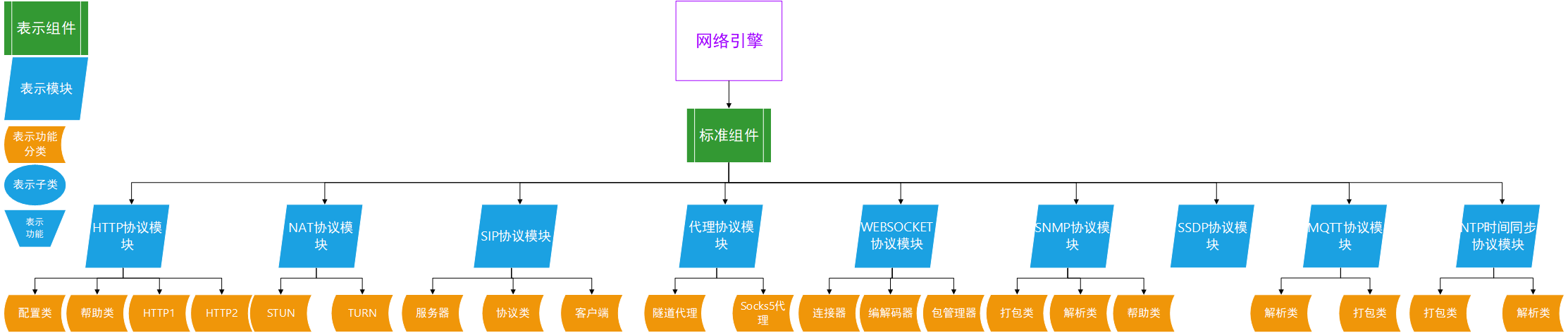 标准组件结构图