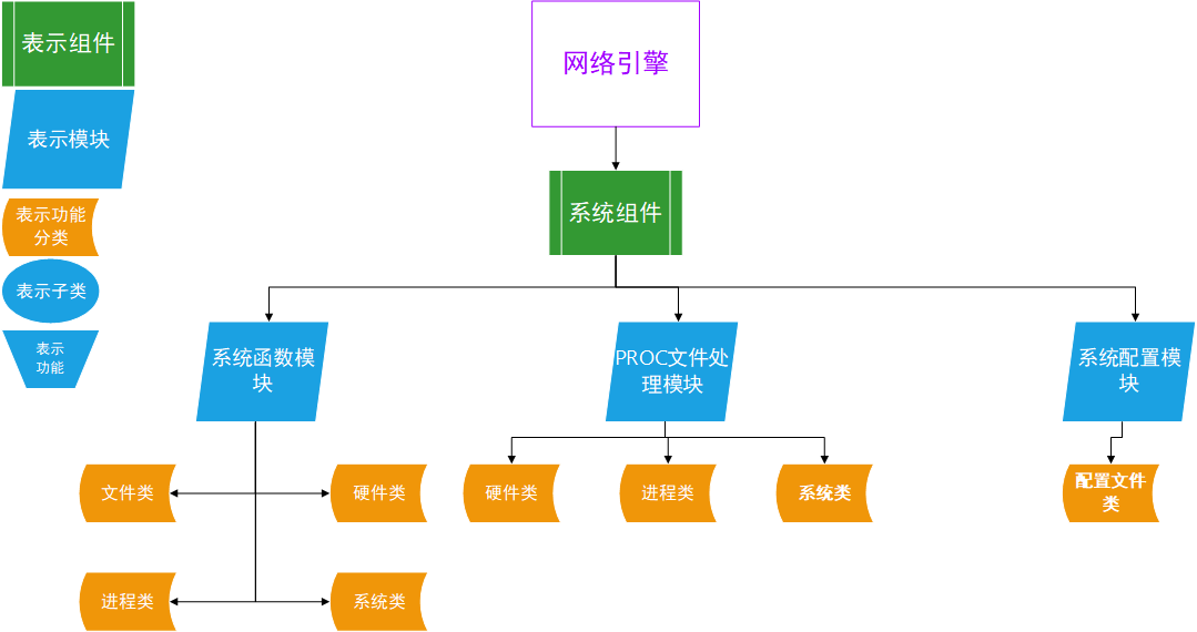 系统组件结构图